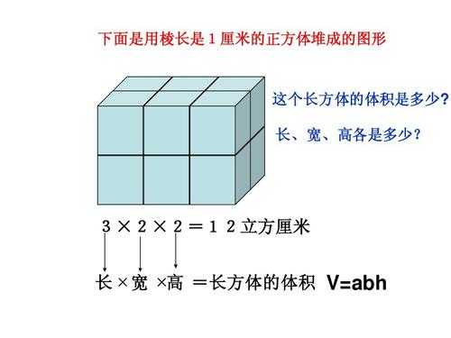 长发体体积推导过程（长体的体积怎么计算）-图2