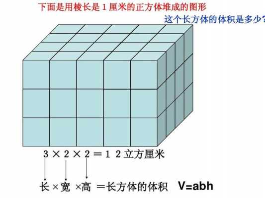 长发体体积推导过程（长体的体积怎么计算）-图1