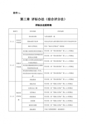 评标分为()的过程（评标办法分为几种）-图1