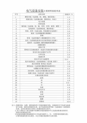 材料运输过程（材料运输过程中损耗率怎么算）-图2