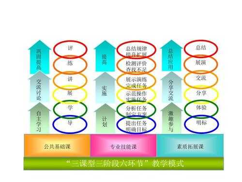 小学教学基本过程（小学教学过程六个基本环节）-图1