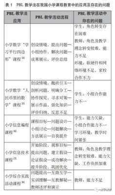 小学教学基本过程（小学教学过程六个基本环节）-图3