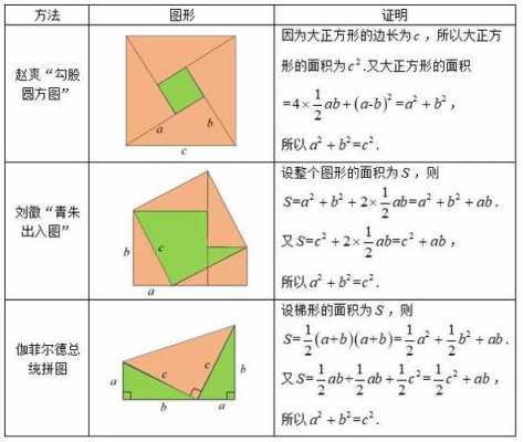 数学勾股定理公式过程（数学勾股定理怎么算）-图2