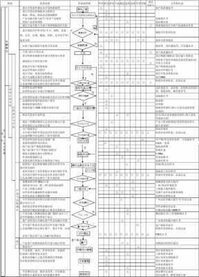 APQP过程有哪些（apqp的过程）-图2