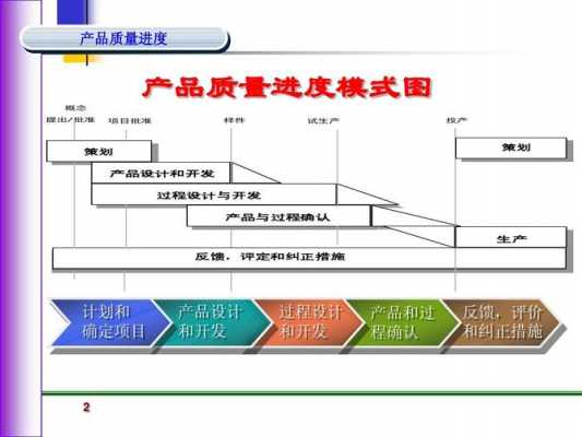 APQP过程有哪些（apqp的过程）-图3