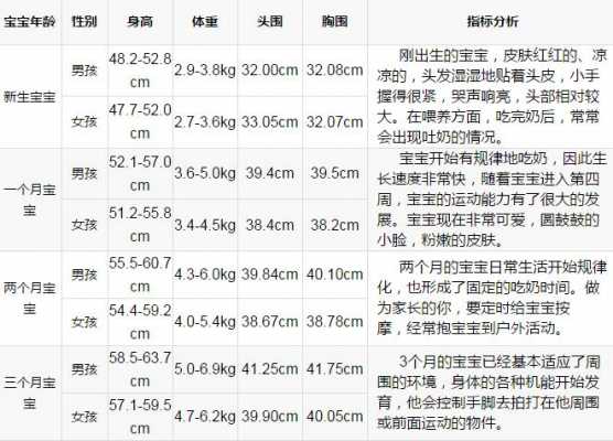 幼儿体型成长过程（幼儿体格生长发育的特点）-图3