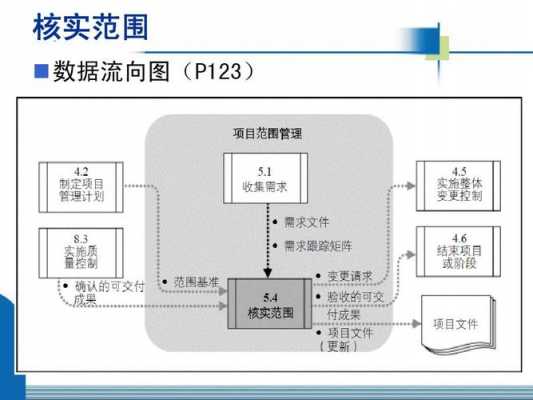 范围管理过程（范围管理过程描述）-图3