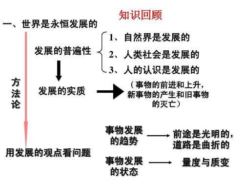 认知新事物过程（认识新的事物）-图1