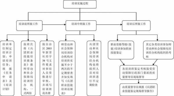 在培训的过程（培训的过程包含）-图3