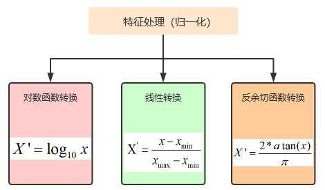 过程和特征（过程特征外的部件部分已冲突）-图3