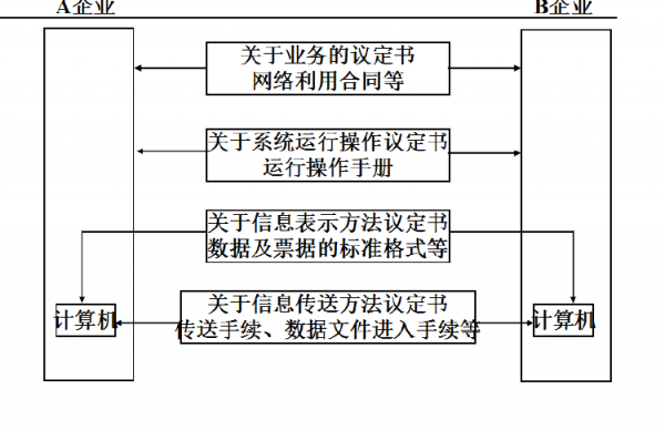 edi软件工作过程（edi软件主要由什么构成）-图3