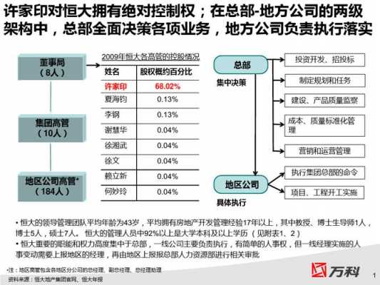 恒大过程管理（恒大管理架构图）-图1