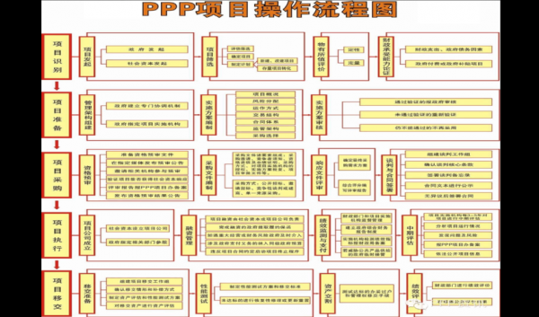 ppp实施过程（ppp项目实施具体流程包括哪些）-图1