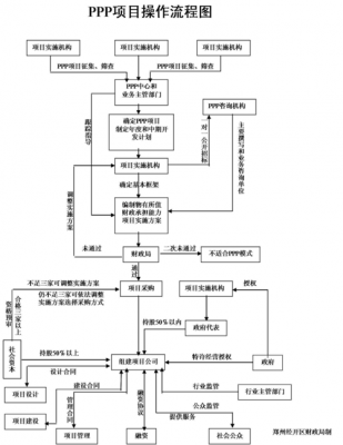 ppp实施过程（ppp项目实施具体流程包括哪些）-图3