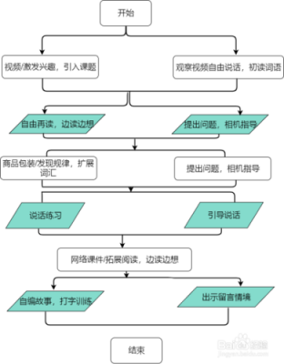 现代教学过程环节（现代教学过程是强调什么的过程）-图3