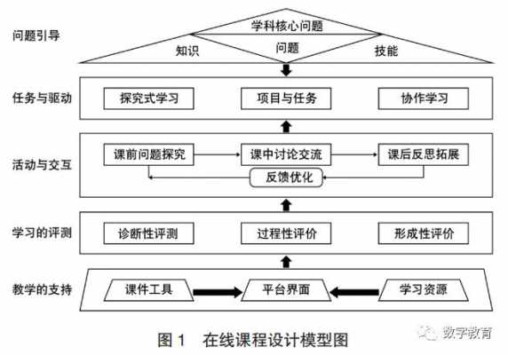 现代教学过程环节（现代教学过程是强调什么的过程）-图2