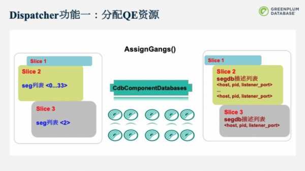 greenplum存储过程（greenplum statement_mem）-图2