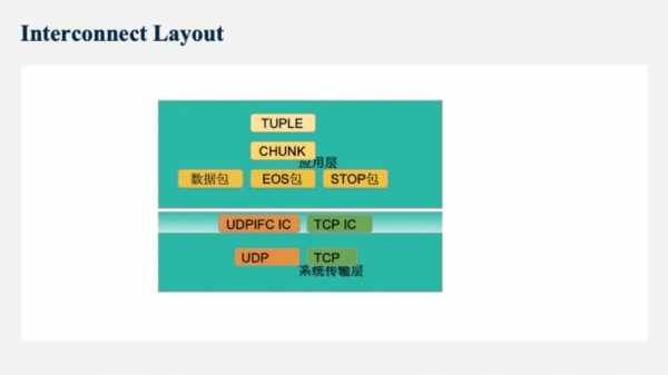 greenplum存储过程（greenplum statement_mem）-图3