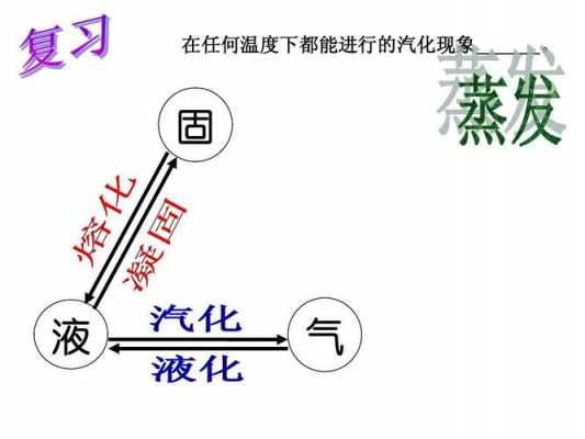 空箱汽化过程（什么是汽化现象什么是空化现象）-图3