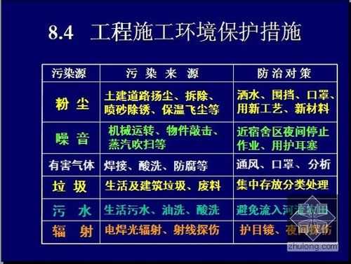 过程保护措施（过程保护措施有哪些）-图2