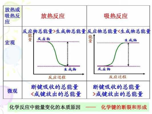 某反应过程中的能量变化如图所示（某反应过程中会产生10mmolh+）-图2