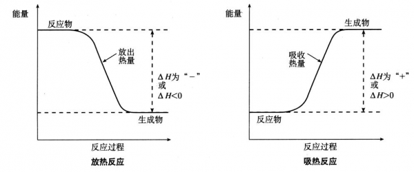 某反应过程中的能量变化如图所示（某反应过程中会产生10mmolh+）-图1