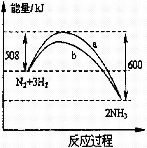 某反应过程中的能量变化如图所示（某反应过程中会产生10mmolh+）-图3