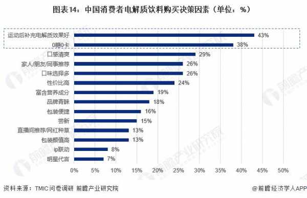 采购饮料的决策过程（影响饮料采购的主要因素）-图1