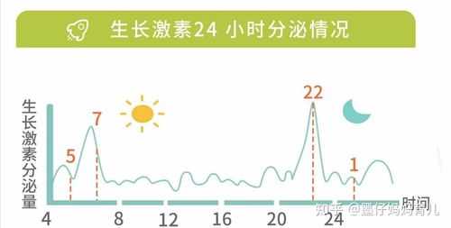 生长激素分泌过程（生长激素分泌过程图解）-图3