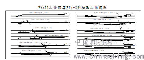 施工过程工作面（工作面与施工段区别）-图1