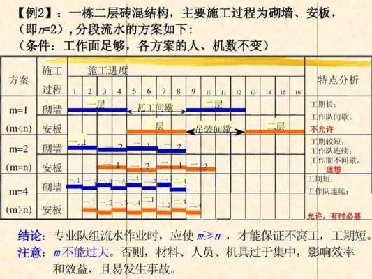 施工过程工作面（工作面与施工段区别）-图3