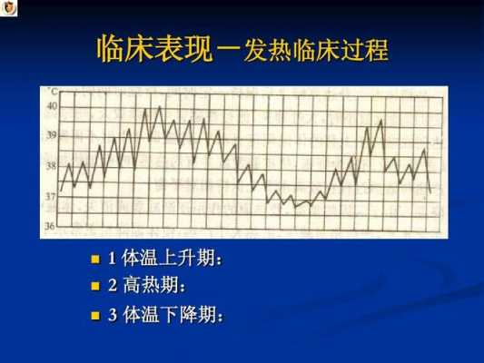 简述发热过程特点（简述发热的过程及其临床表现）-图3