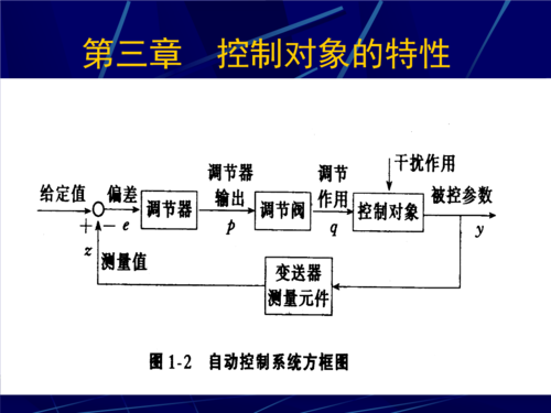 典型的受控过程包括（受控对象名词解释）-图1