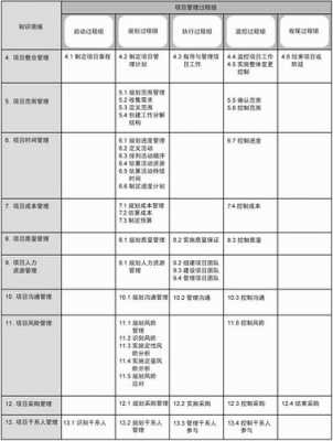 技术过程组（过程技术的定义）-图1