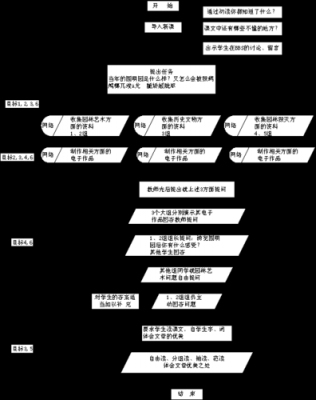 技术过程组（过程技术的定义）-图3