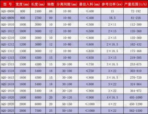 净功表示分离过程（分离功单位）-图2