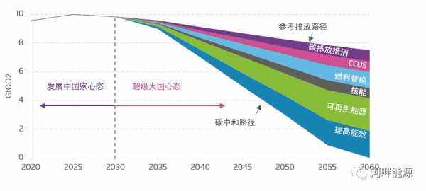 碳14终止妊娠过程（碳14对妊娠的影响）-图1