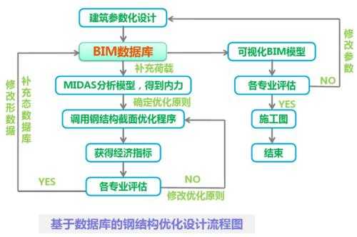 数据模型优化过程（数据库模型优化）-图3