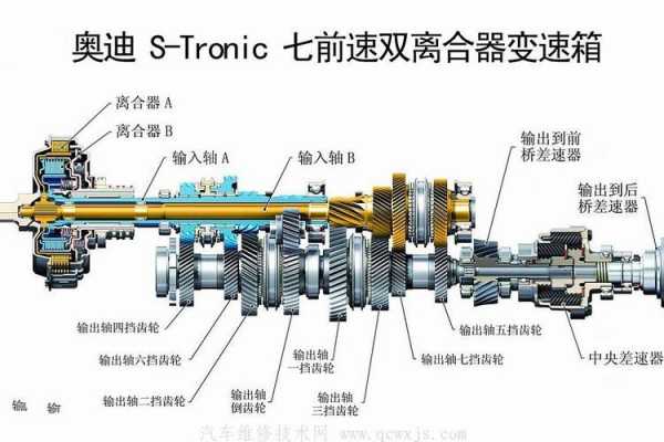 dct变换过程（dct变换的原理）-图2