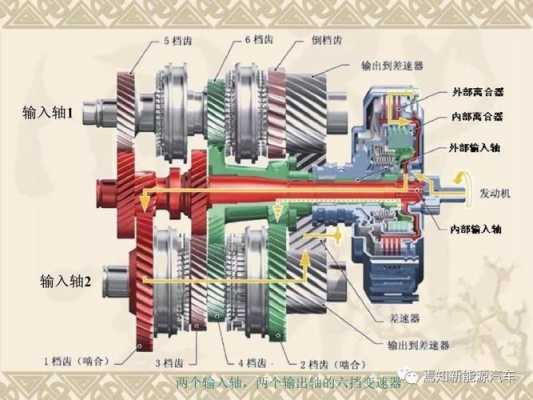 dct变换过程（dct变换的原理）-图3