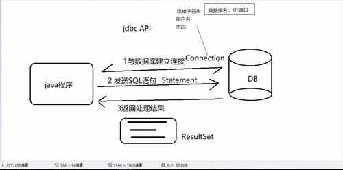 java调用存储过程sql（java调用存储过程返回结果集）-图1