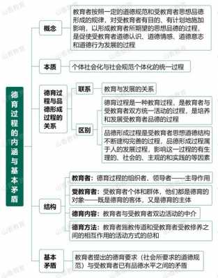 巧记德育过程（德育过程基本规律的记忆口诀）-图3