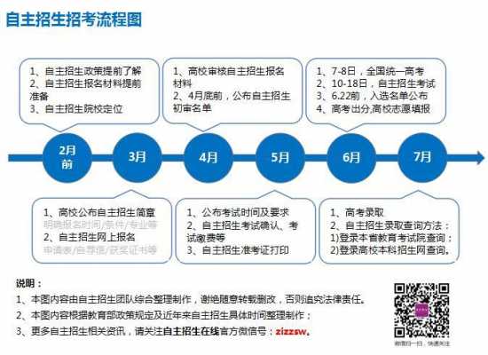 自主招生考试过程（自主招生考试过程视频）-图2