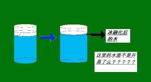 冰变成水的过程叫什么（冰变成水的过程叫什么?体积会）-图1