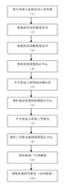 cr1签证全过程（cr1签证需要的材料）-图2