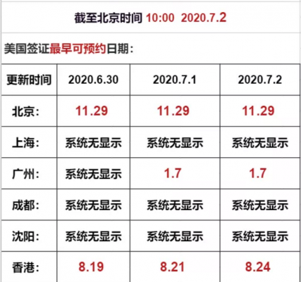 cr1签证全过程（cr1签证需要的材料）-图3