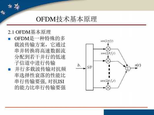 ofdm实现过程（ofdm技术简要介绍）-图2