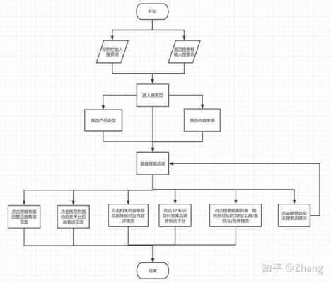 搜索引擎过程（搜索引擎搜索过程）-图3