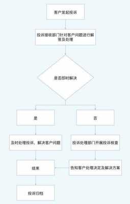 银行欠款起诉过程（银行起诉债务人的流程）-图2