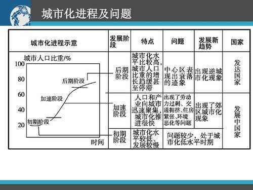 城市化过程指的是（城市化过程指的是什么）-图1